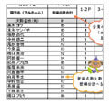 みんな写ってる？【excelファイル】