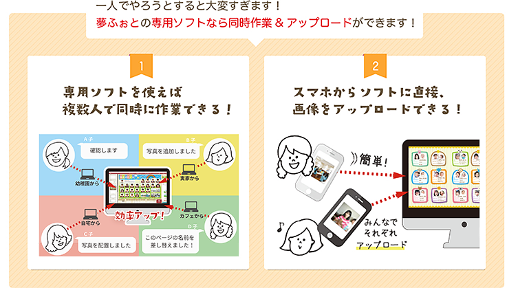 一人でやろうとすると大変すぎます！夢ふぉとの専用ソフトなら同時作業&アップロードができます！