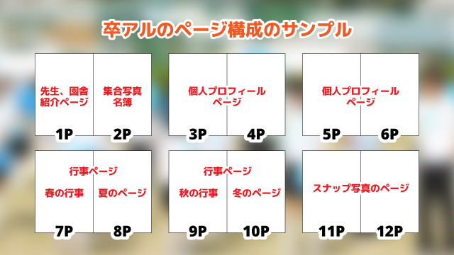 個人プロフィールが作れるページ構成のサンプル 12 24人 12ページ 知識 コツ 卒園アルバム Com