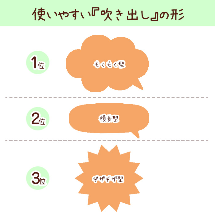 くまのがっこうきりはりセットを実際に使ってみよう 装飾 吹き出し編 卒園アルバム Com