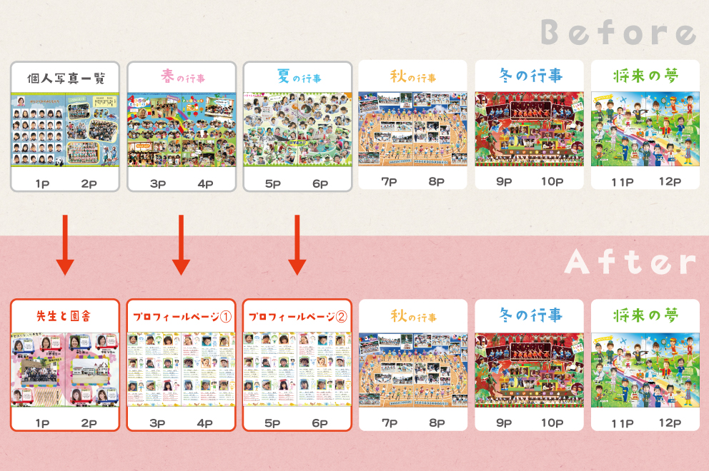 全体のページ数を変えずに内容を変えた場合