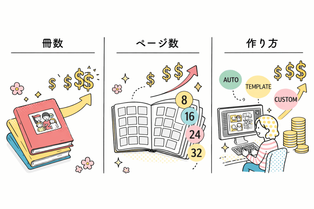 アルバムにかかる費用のちがい