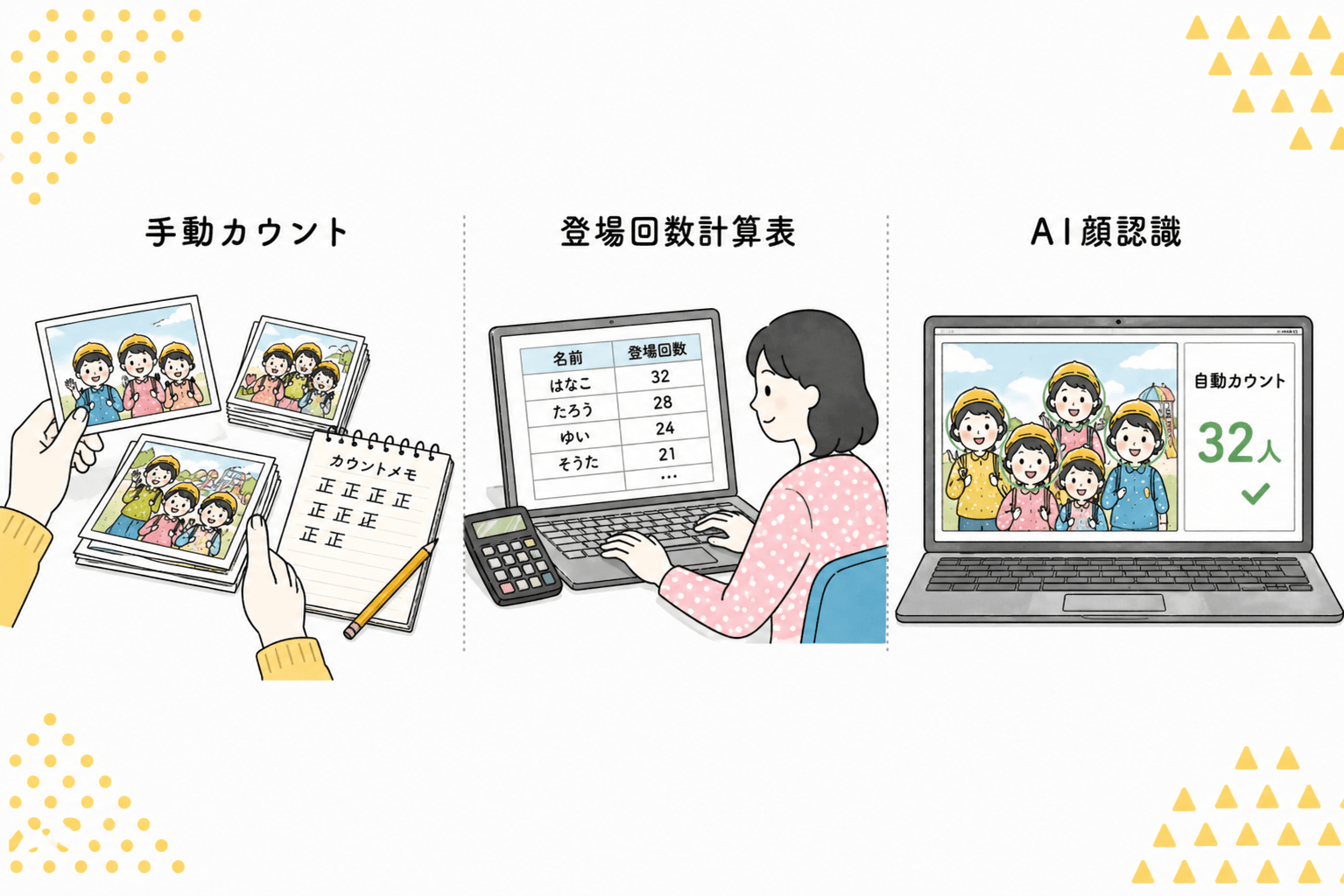 Create Hints 卒園アルバムの写真選定方法を比較 | 卒園アルバム.com